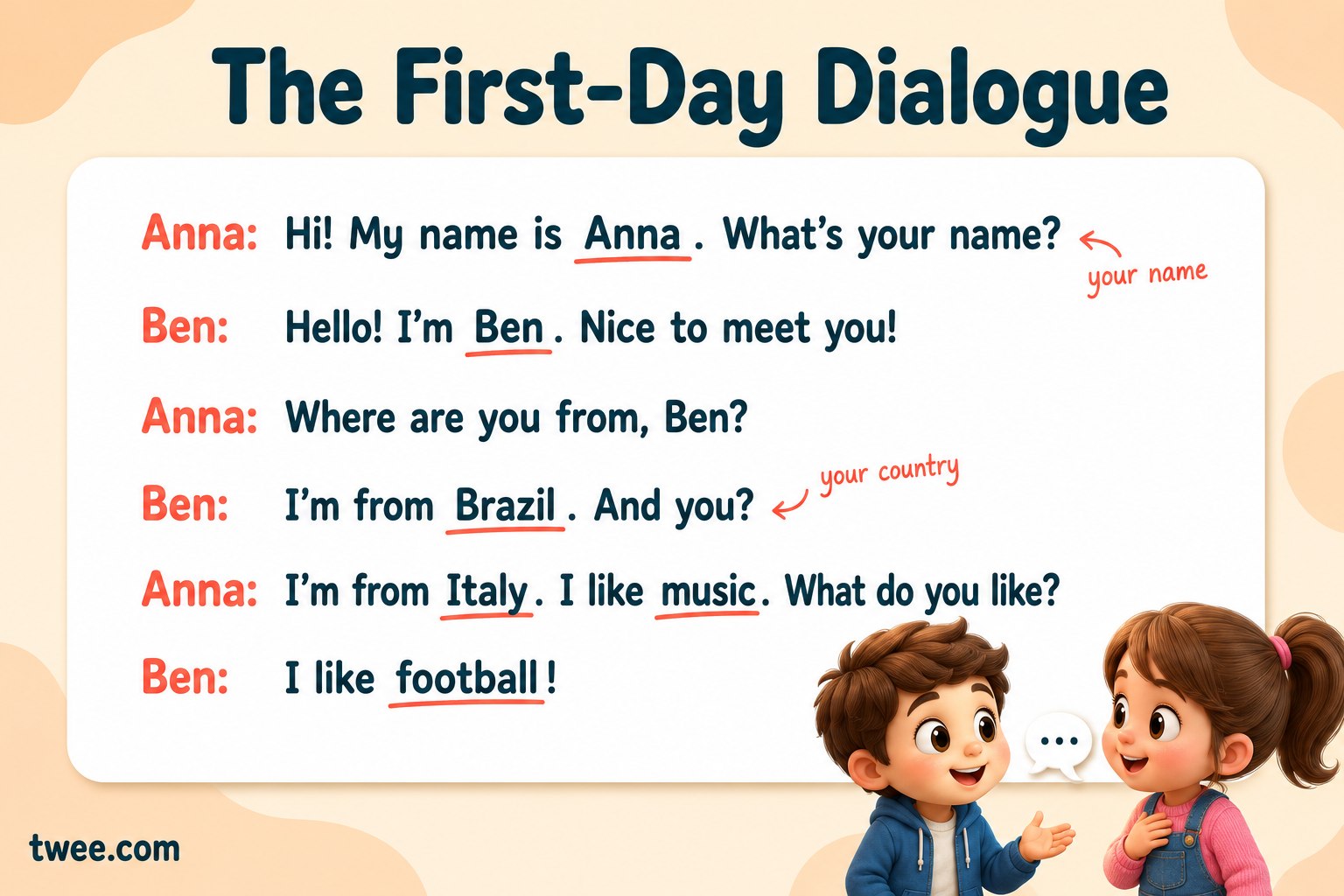 The First-Day Dialogue ESL activity — a model dialogue with the substitution words underlined